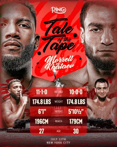 David Morrell vs. Imam Khataev: Keys to Victory At Ring III